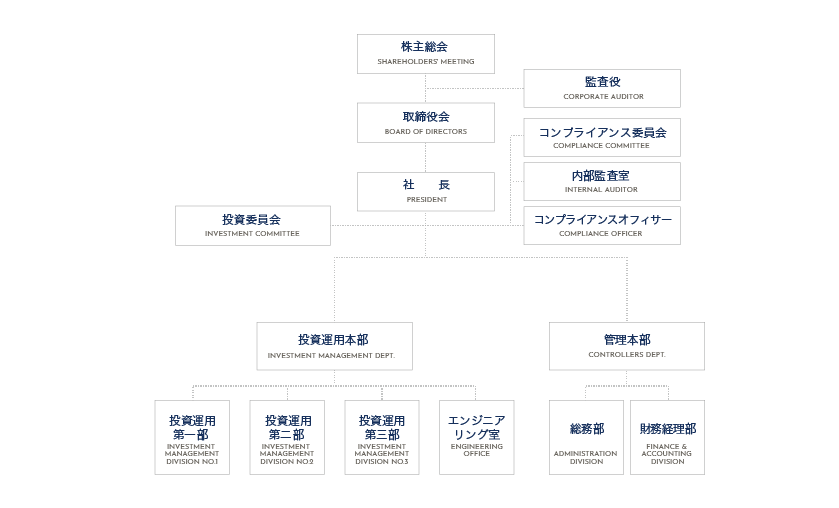 組織図